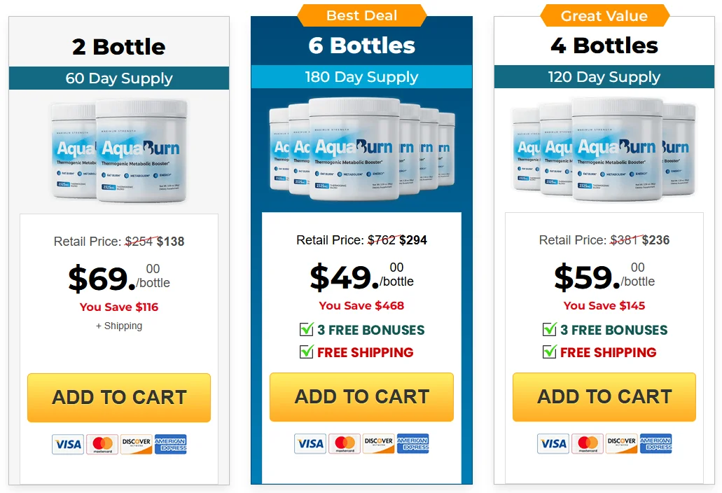 AquaBurn Official Website USA